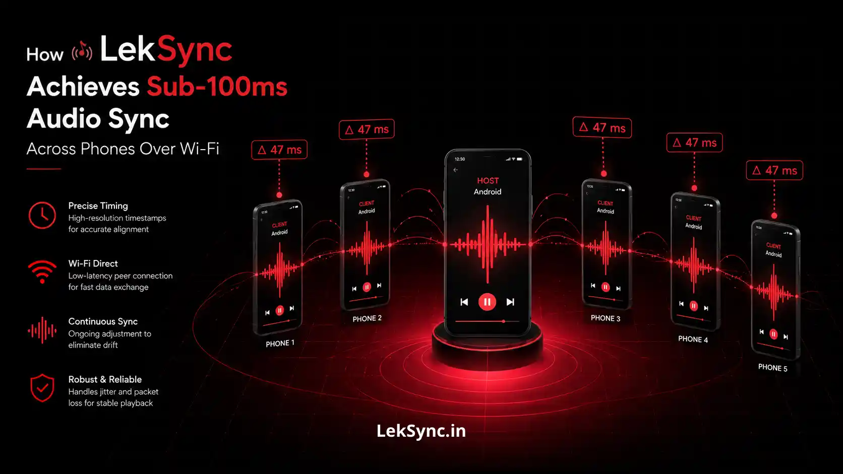 How LekSync Achieves Sub-100ms Audio Sync Over Wi-Fi
